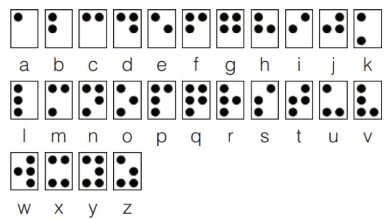 Types Of Braille